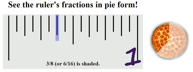 RulerPie